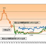 親の時代とは違うから投資が必要って？