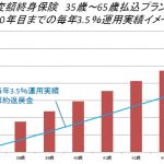 元本割れの投資に何の意味があるの？
