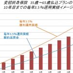 アブラハム「いつかはゆかし」問題と変額保険による積立投資問題