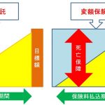 ”消費者契約法違反”の変額保険販売の実態