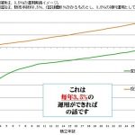 注意！！変額有期保険を「払済」それを教育資金にという説明