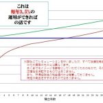 驚愕！！変額保険は４０１Ｋと保険を足したものというマネー本