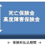 変額有期保険は結婚詐欺師みたいなもの