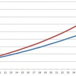 あなたの積立投資は”誰のため”に行っていますか？