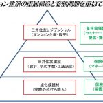 くい打ち不正とマネースクール業者の変額販売は同じ②