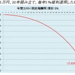 変額”年金”保険もふえない理由