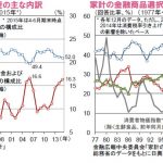 相変わらずミスリードや間違いが多い投資情報