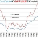 セゾン・バンガードと日経平均を比較してみた