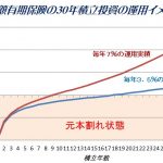 積立投資として変額保険を販売する保険募集人はぼったくりバーと同じ