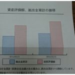 運営管理機関より確定拠出年金・残高のお知らせが届く