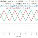 ＦＰや保険募集人のドル・コストの説明はセルサイドのためのもの