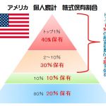 日本人の「リスク資産保有割合は少ない」はミスリード①