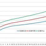 実話！「不適切な勧誘」による契約の取り消し！変額有期保険④