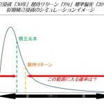 30年のドル・コストで「2倍」「3倍」になるシミュレーションを見せてほしい