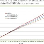 保険の手数料は投信よりも高い！？①