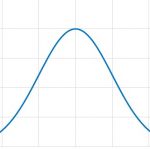 長期積立投資のリターン話を信用してはいけない