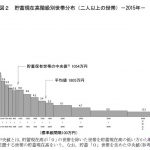 日本人家計の貯蓄データで気づくべき本質
