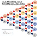 平均リターンで騙す投資資料とそれを知らない業者たち