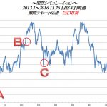 平成28年11月末の確定拠出年金の評価額は