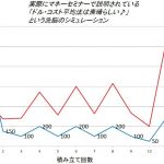 マネーセミナー、このドル・コストのシミュレーション洗脳はひどい!!