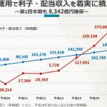 ＧＰＩＦ　2016年4-6月期の実績から考える②