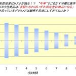「長期投資でリスクは減る」は大ウソ！！