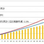 巷のＩＦＡから提案される投信の信託報酬は高すぎる！?