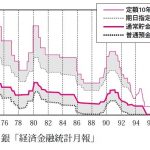 長期投資のメリットをミスリードするデータ