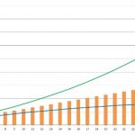 投資は不確実なもの、それゆえ机上論、だからこそ