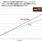 あなたの積立投資がふえていかない理由は？