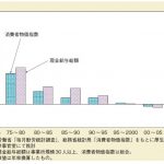 投資をすすめるためのセールススタイルはミスリードが前提か？