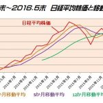 ＧＰＩＦのポートフォリオ変更後の日本株運用はどうだ？