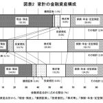 日本人の「リスク資産保有割合は少ない」はミスリード②