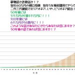夢物語と詐欺話と積立投資話と