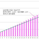 保険の手数料は投信よりも高い！？③
