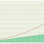 平気で10％運用が可能だと言う草食”ゆかし”隊