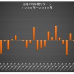 日経平均の「リスクとリターン」の適正力は？