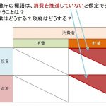 家計金融のリスク性資産割合と金融リテラシー②