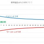 長期投資と時間分散の効果について