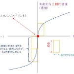 老後の金融資産１千万円も３千万円も差はないだろうという仮説