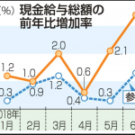 続々・嘘つきは数字を使う典型例か！？「賃金上昇の情報」