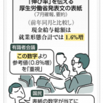 続・嘘つきは数字を使う典型例か！？「賃金上昇の情報」