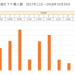 日銀ＥＴＦ　直近1年で6兆円　