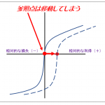 人によって参照点（リファレンス・ポイント）は違う