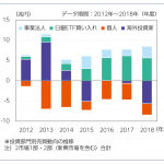 社会主義的資本主義国、日本の株式市場