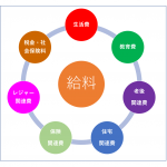 あなたの毎月の給料は今月で何回目？あと何回？