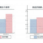 平成31年3月末現在の確定拠出年金実績