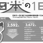 日本の一日（平成30年度版）