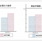 令和2年3月末現在の確定拠出年金実績