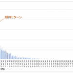 固定金利４％で確定拠出年金を説明する投信会社トップの残念さ